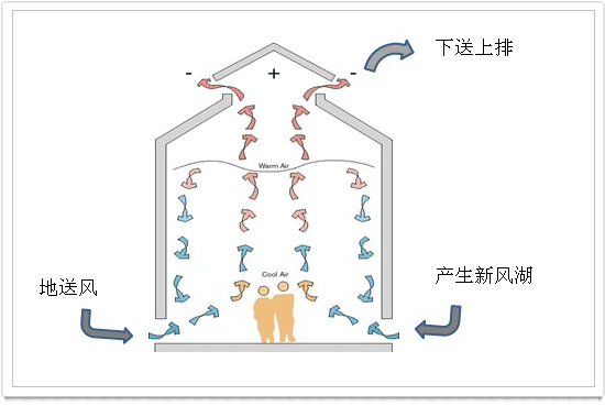 美国布朗新风系统